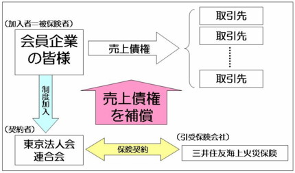 制度イメージ図