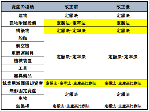 建物 付属 設備 建物 に 含める