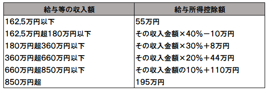 控除 年金 公 的