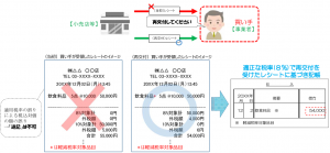 誤った税率に基づいて税込対価を計算したレシートを受領した場合の画像