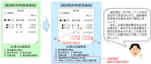 必要事項が記載されていない請求書等を受領した場合の画像