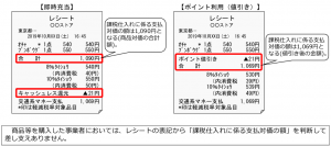 誤った税率に基づいて税込対価を計算したレシートを受領した場合の画像