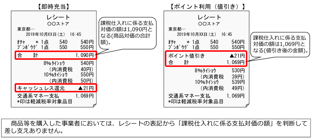 軽減税率に関する実務上の注意点 - 一般社団法人 東京法人会連合会