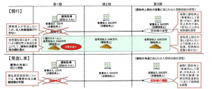 仕入税額控除制度見直しの画像