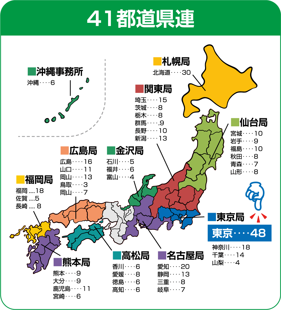 法人連合会分布図